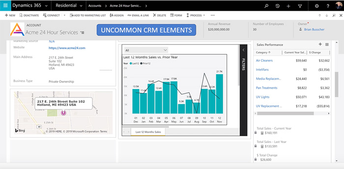 Dynaimcs 365 CRM Solutions For Your Business