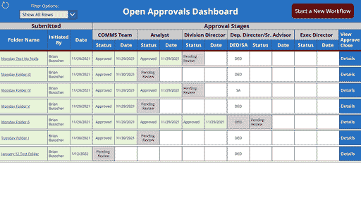 Open Approvals Dashboard