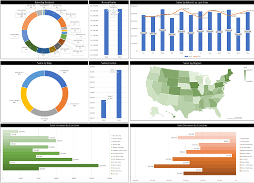 Sales Analysis Excel Dashboards